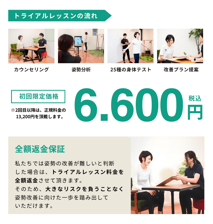 トライアルレッスンの詳細